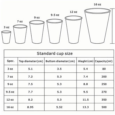 Automatic Paper Cup Making Machine For Hot And Cold Drink Cups Paper Cup Forming Machine With Hot Air